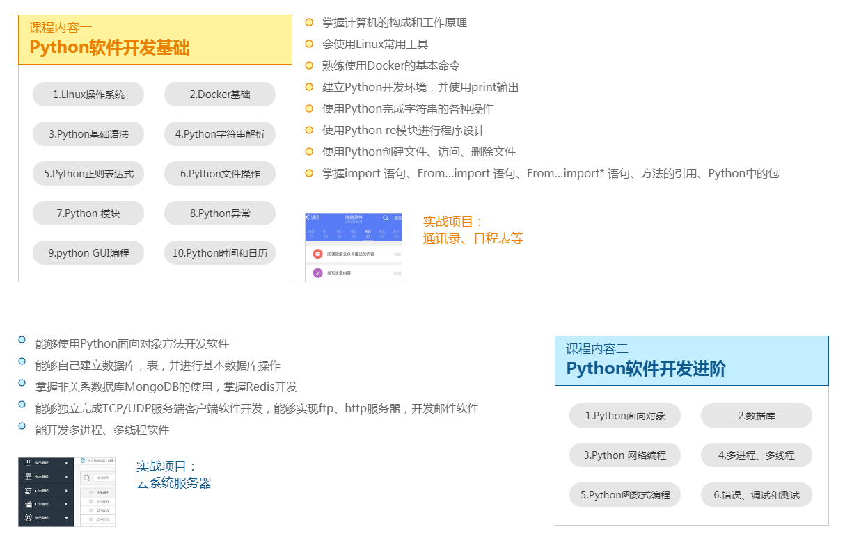 全真項目實戰(zhàn)化課程體系