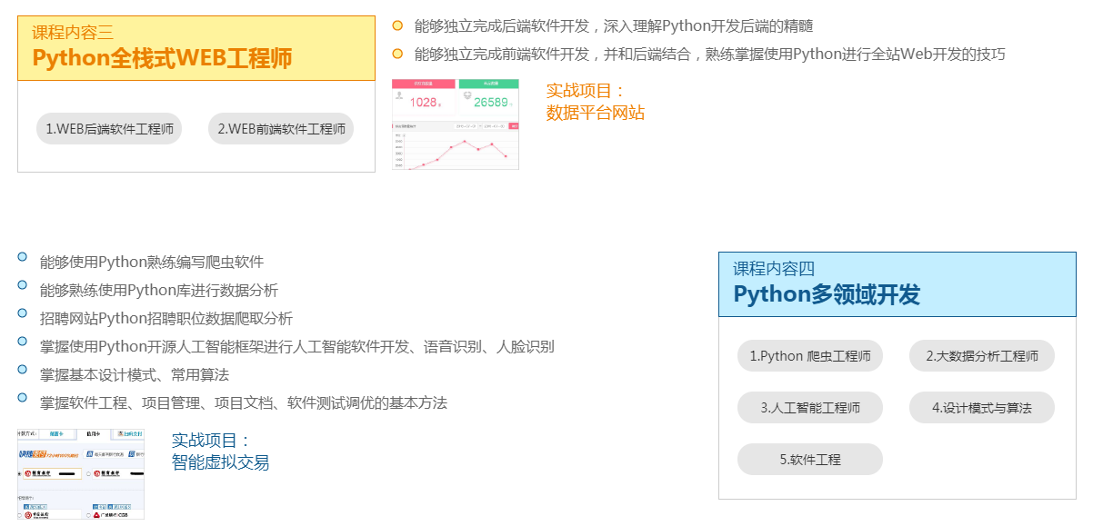全真項目實戰(zhàn)化課程體系