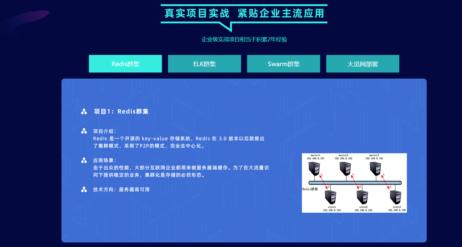 真實項目實戰(zhàn)